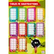3592930012057-Poster pédagogique BOUCHUT "Soustractions" 52 x 76 cm-P_405129431_1-0