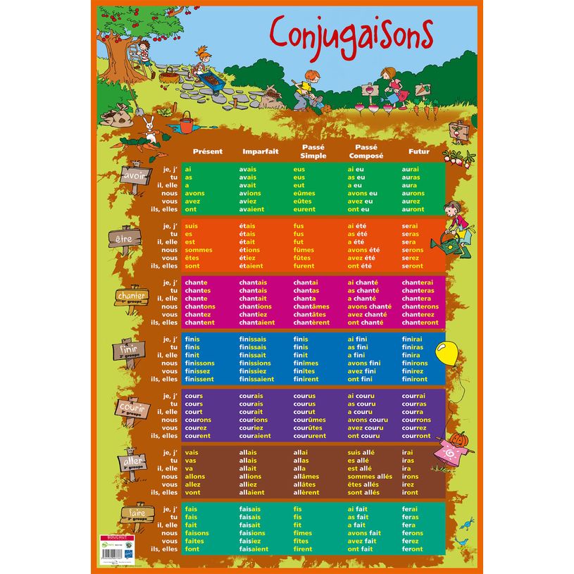 3592930007787-Poster pédagogique BOUCHUT "Conjugaisons" 52 x 76 cm-P_405129436_1-0
